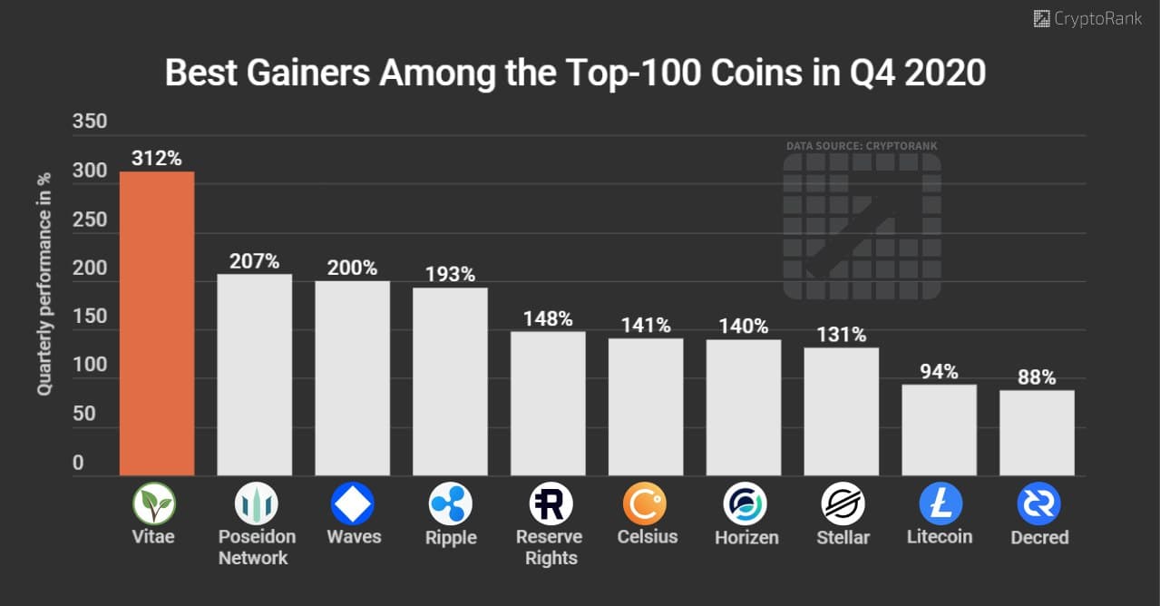 List of cryptocurrencies - Wikipedia