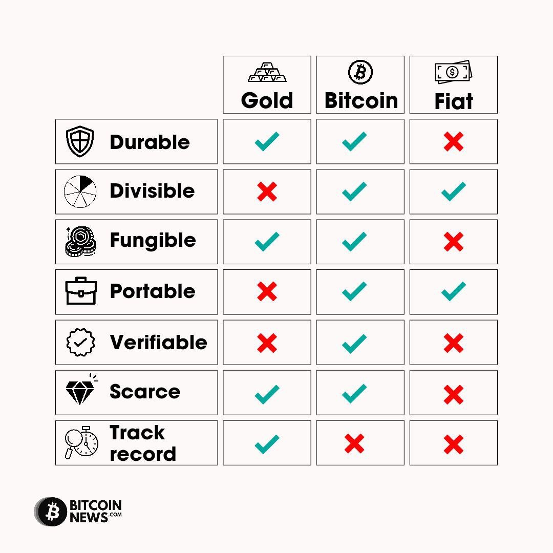 So, you think Bitcoin is money?