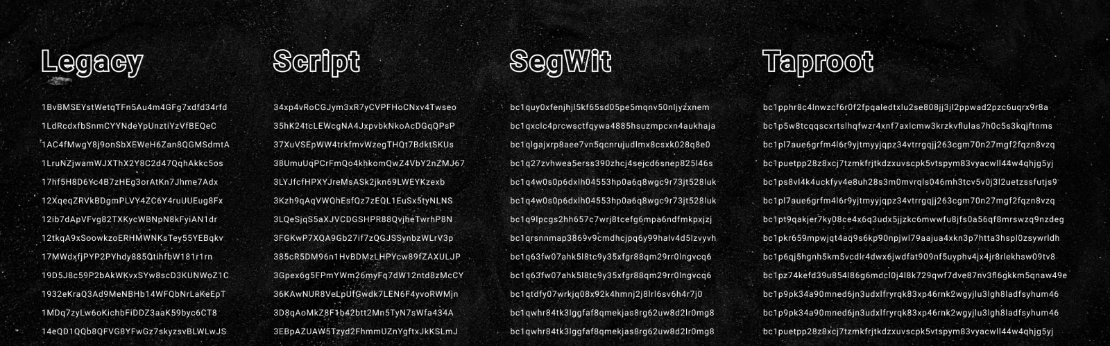 List of Wallets with Segwit Support | segwitlist
