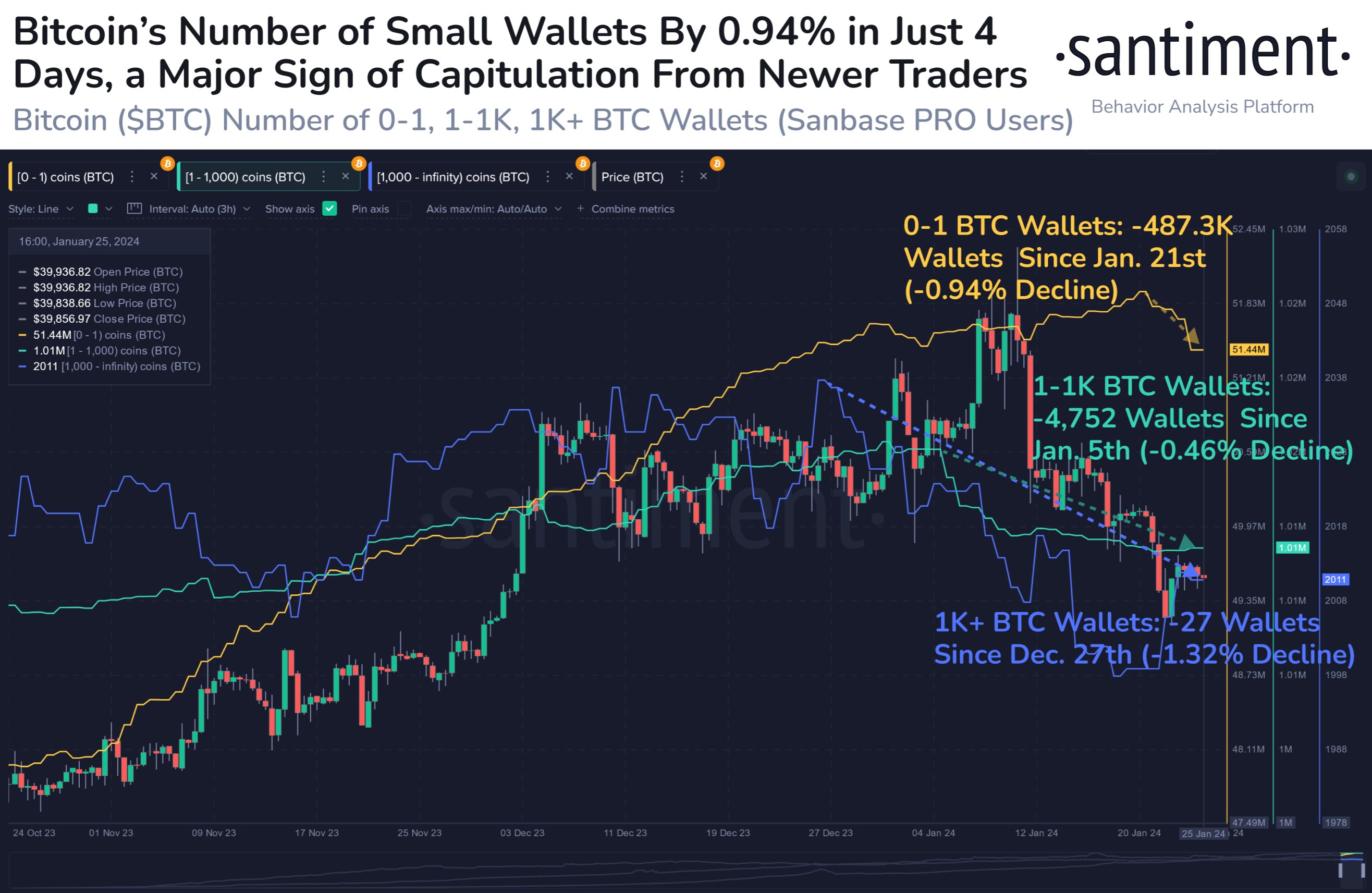 Bitcoin drops to lowest since Jan; stocks fall before Fed minutes | Reuters