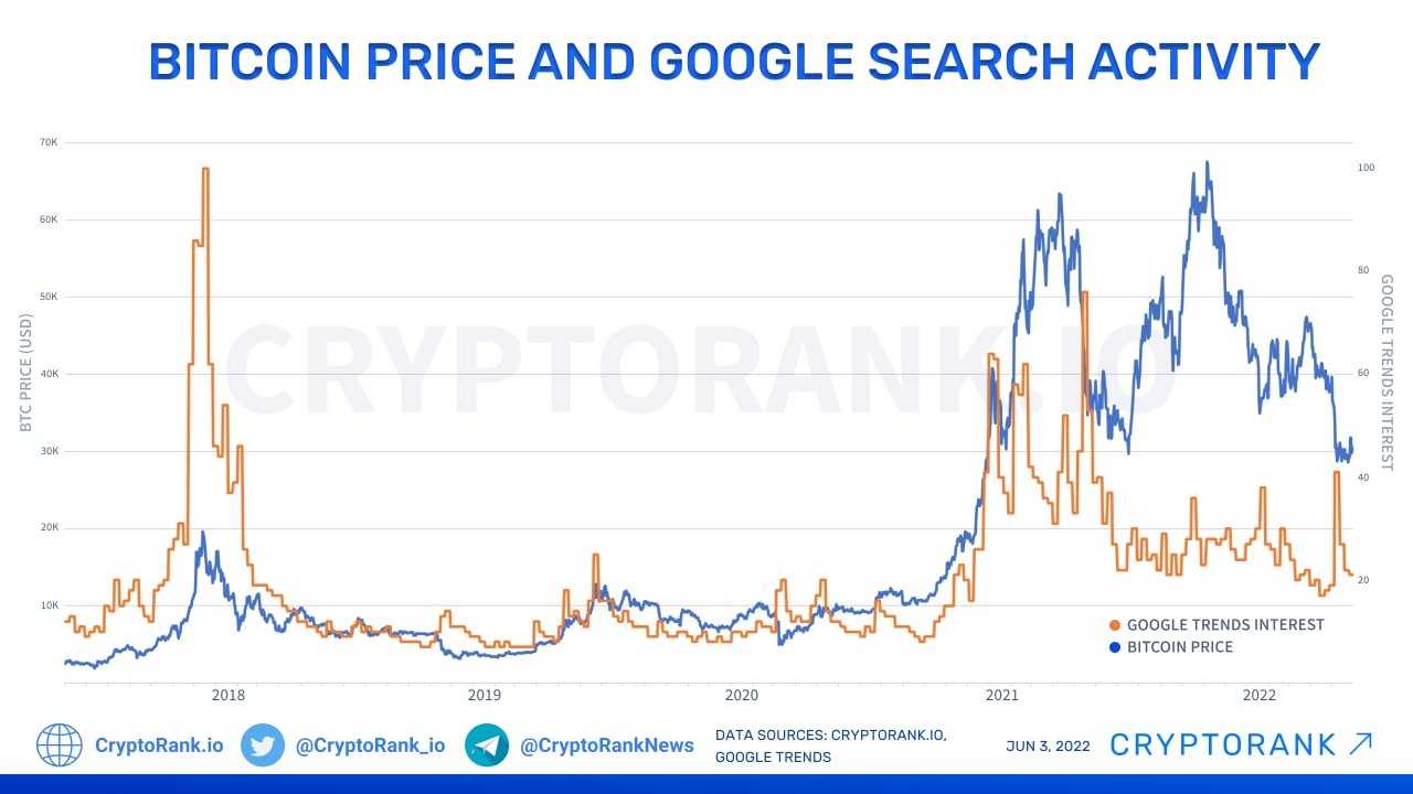 Bitcoin Price Extension