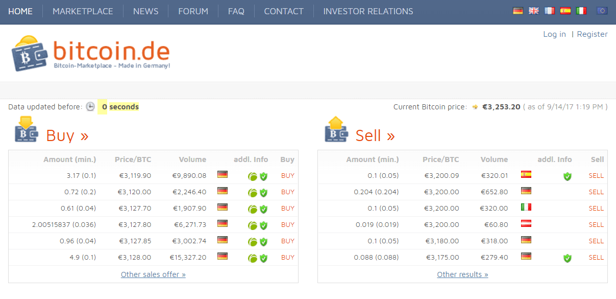 Sell Bitcoin (BTC) to the SEPA EUR  where is the best exchange rate?