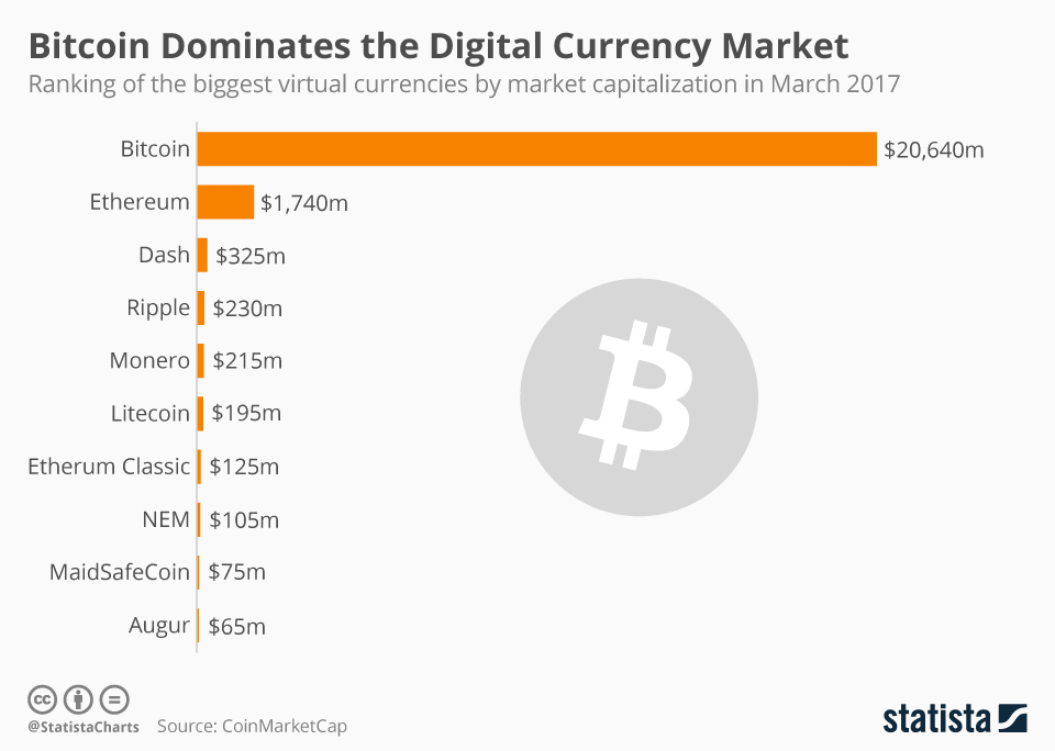 Top 16 Strongest Currencies in the World | CMC Markets