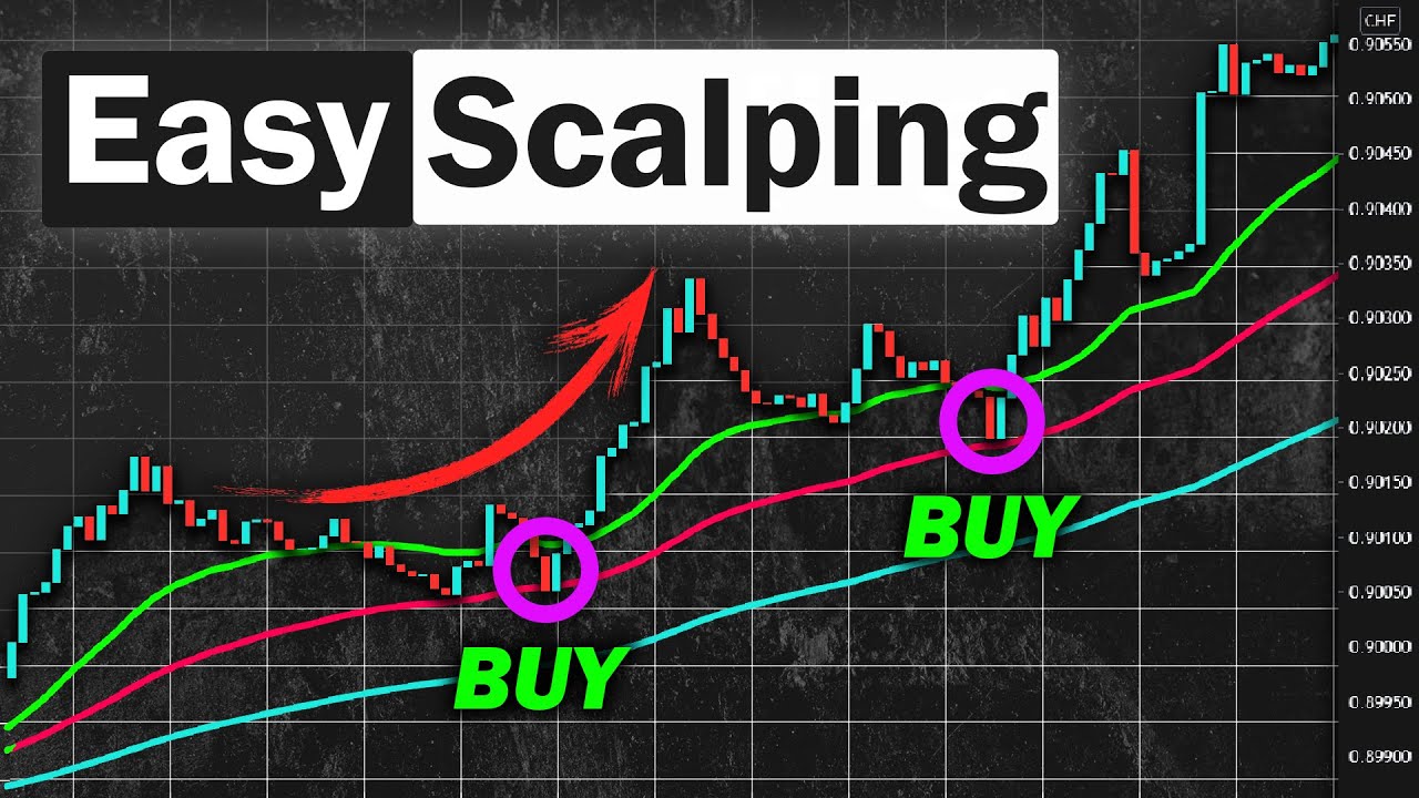 Scalp Trade Forex: Meaning, Risks and Special Considerations