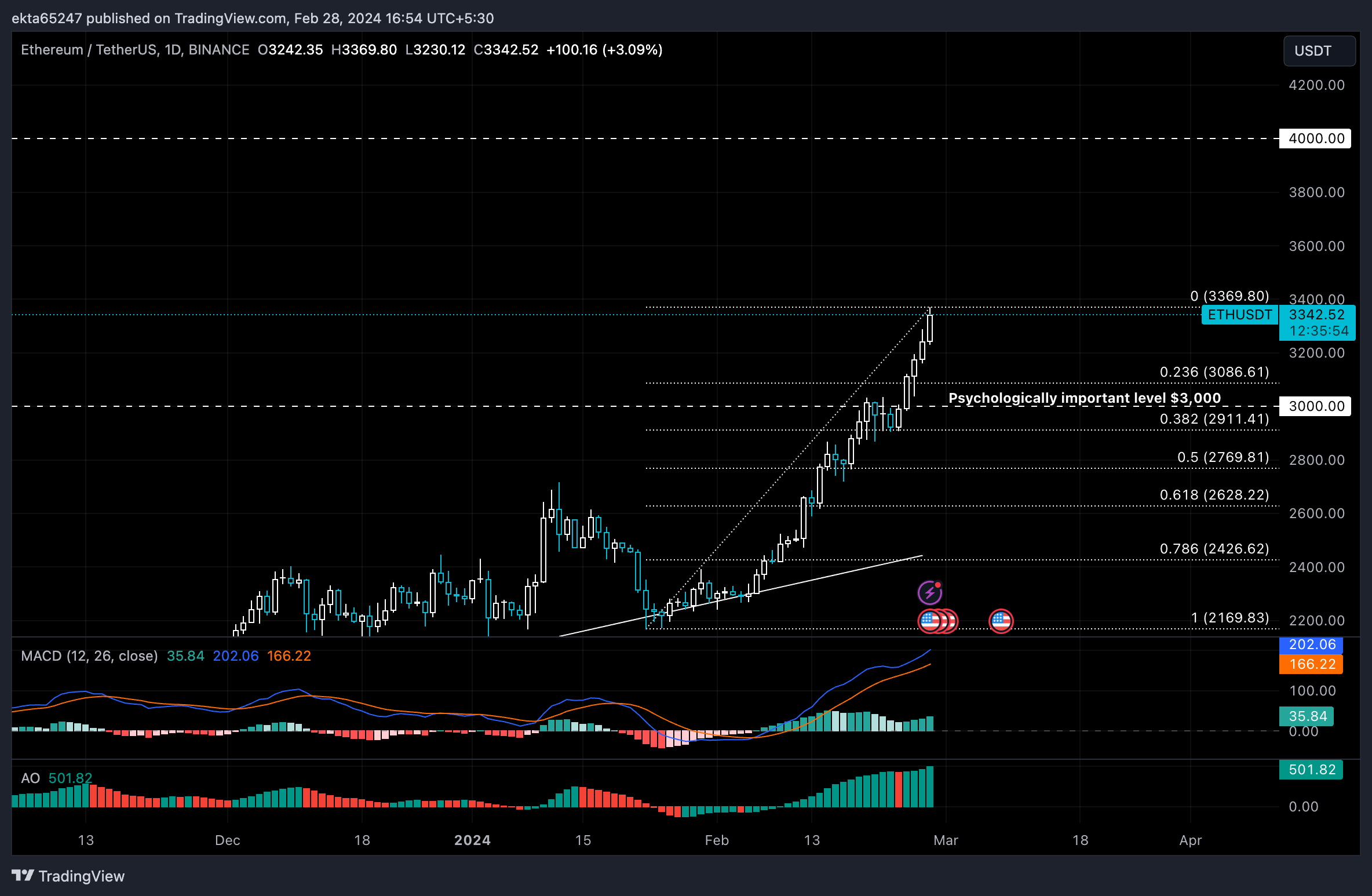 Crypto real-time prices and latest news – Yahoo Finance