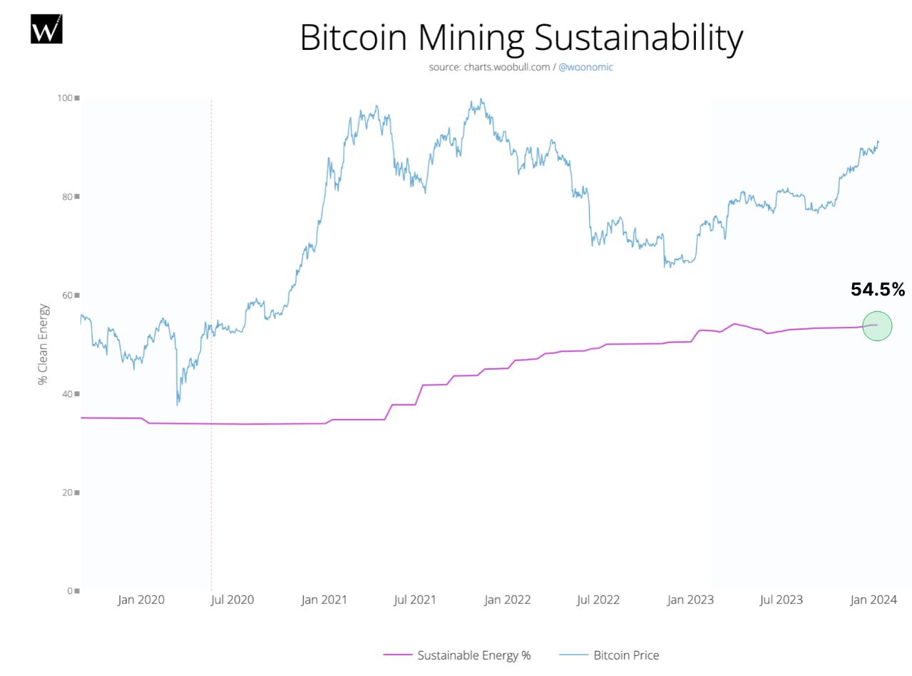 Bitcoin mining by country | Statista