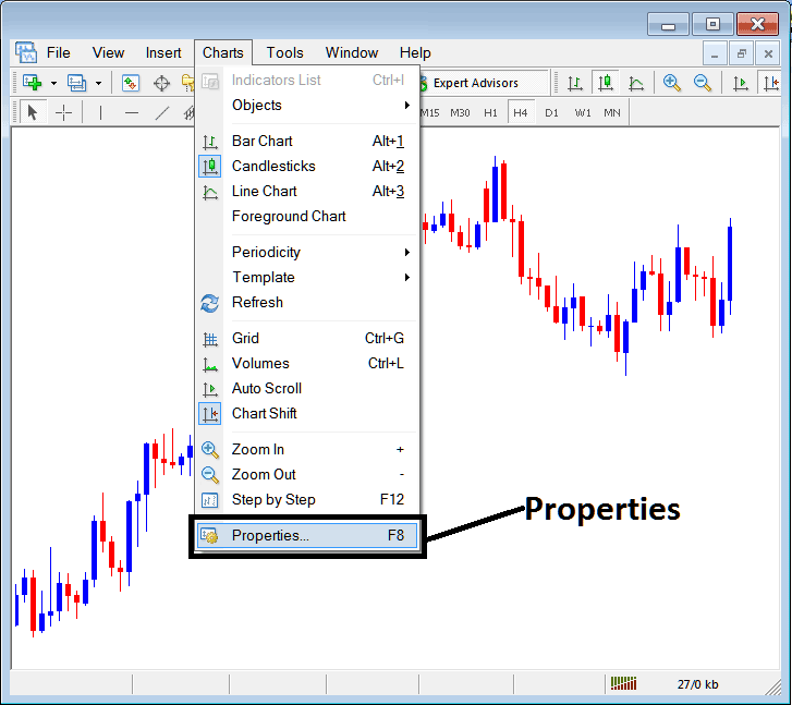 Detailed Guide to Use MetaTrader 5 For Trading Crypto