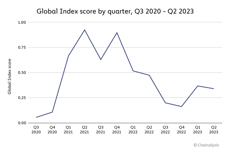 PwC Global Crypto Hedge Fund Report: PwC