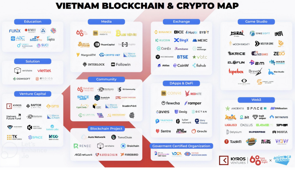 Virtual assets in Vietnam: a regulatory outlook