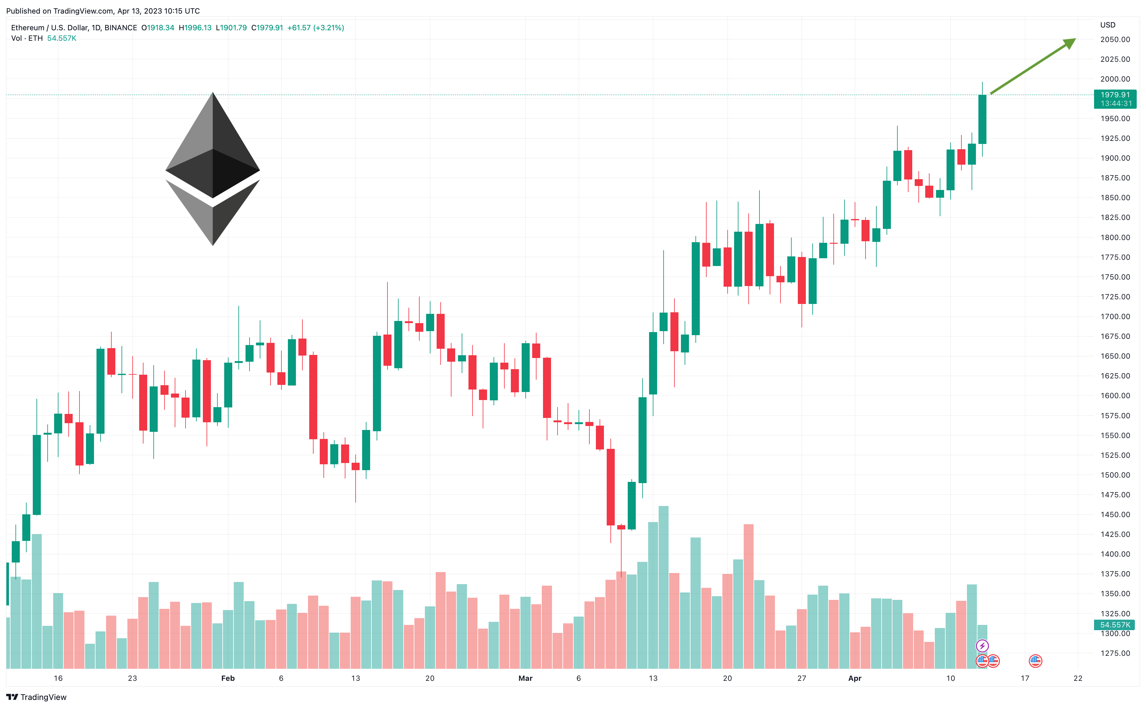 Ethereum price today, ETH to USD live price, marketcap and chart | CoinMarketCap