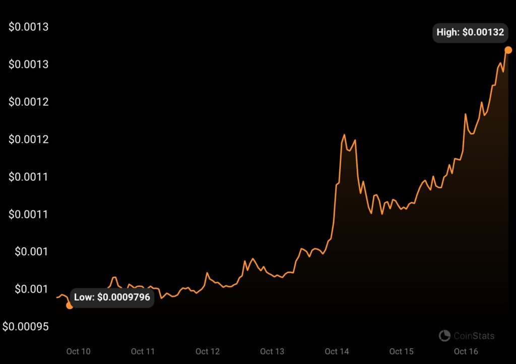 Holo Price Prediction: Is HOT Coin A Good Investment?