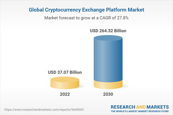 Best crypto exchanges of 