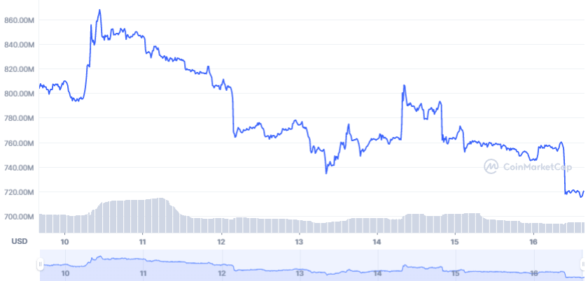 Bitcoin Kurs (BTC) Live | ◥ BISON ◤ App der Börse Stuttgart