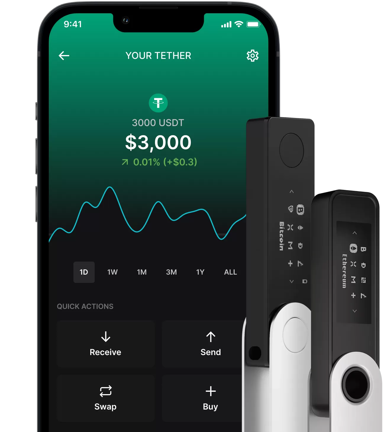 Tether (USDT) Free Crypto Wallet App, Create Tether (USDT) Address