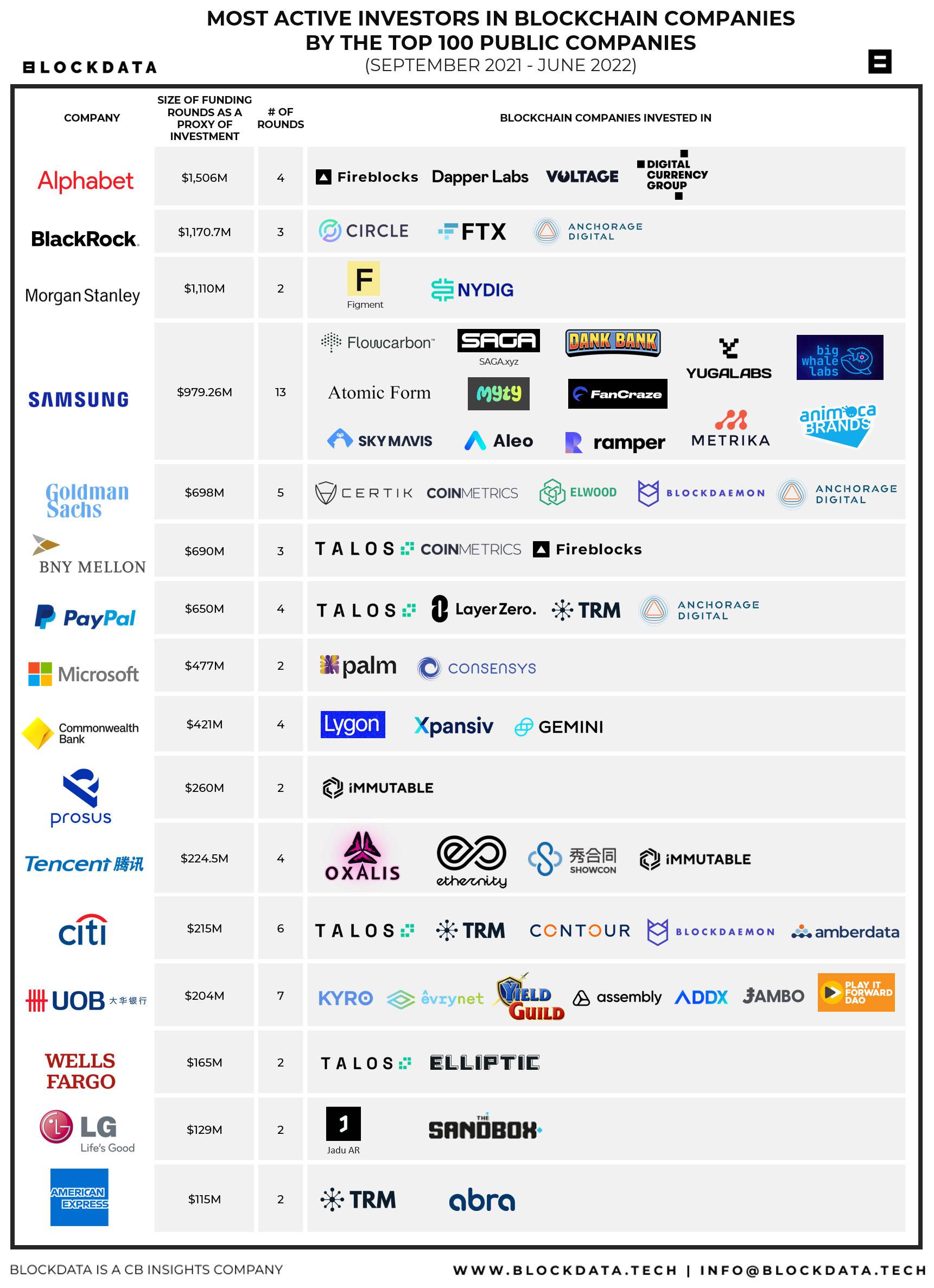 Top Cryptocurrency Prices and Market Cap