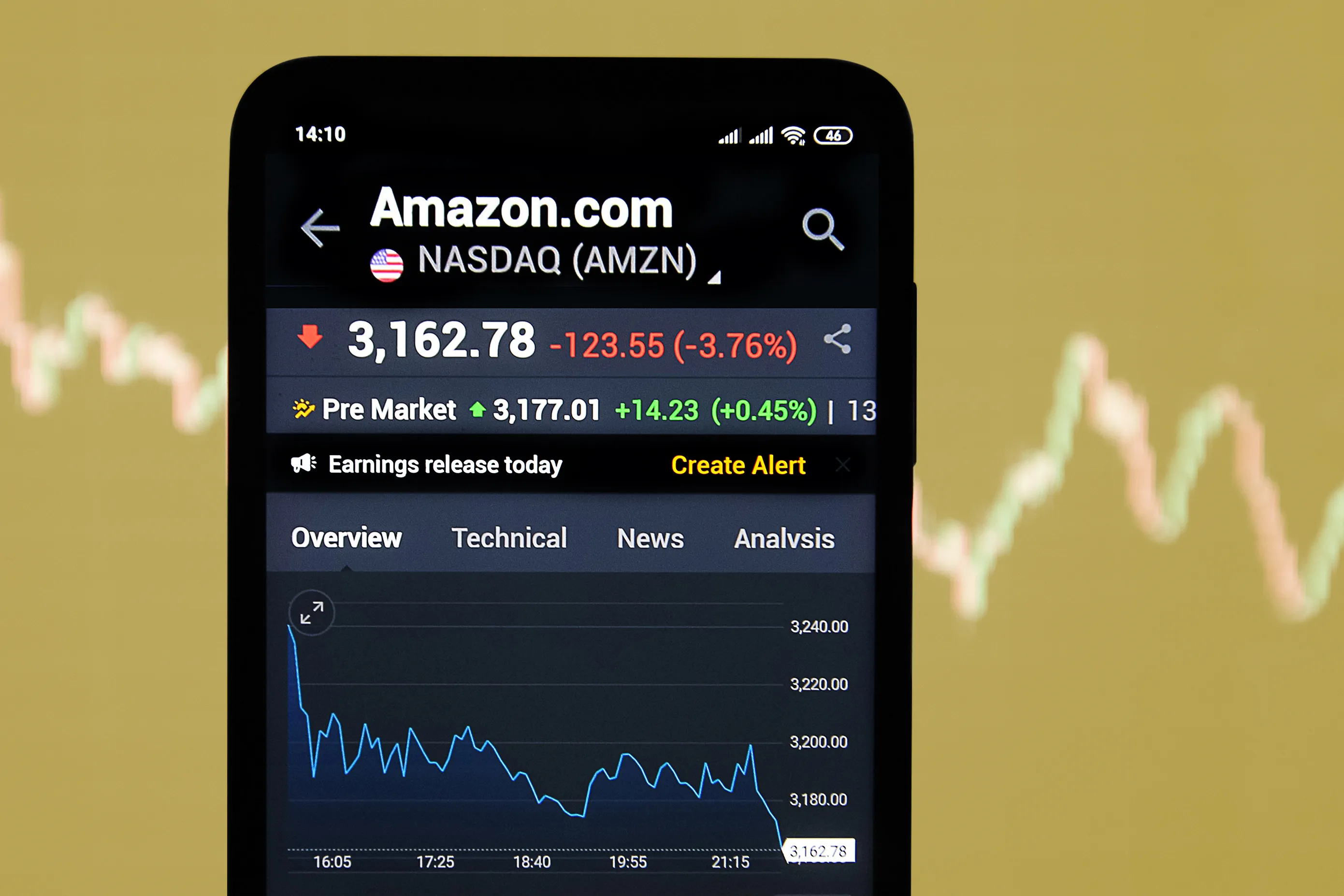 Amazon share price in India -How to Invest in Amazon from India