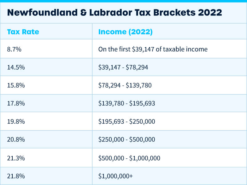 Crypto Tax Canada: Investor’s Guide 