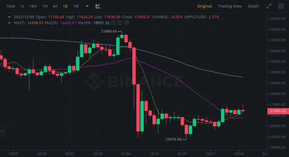 Bitcoin Price | BTC Price Index and Live Chart - CoinDesk