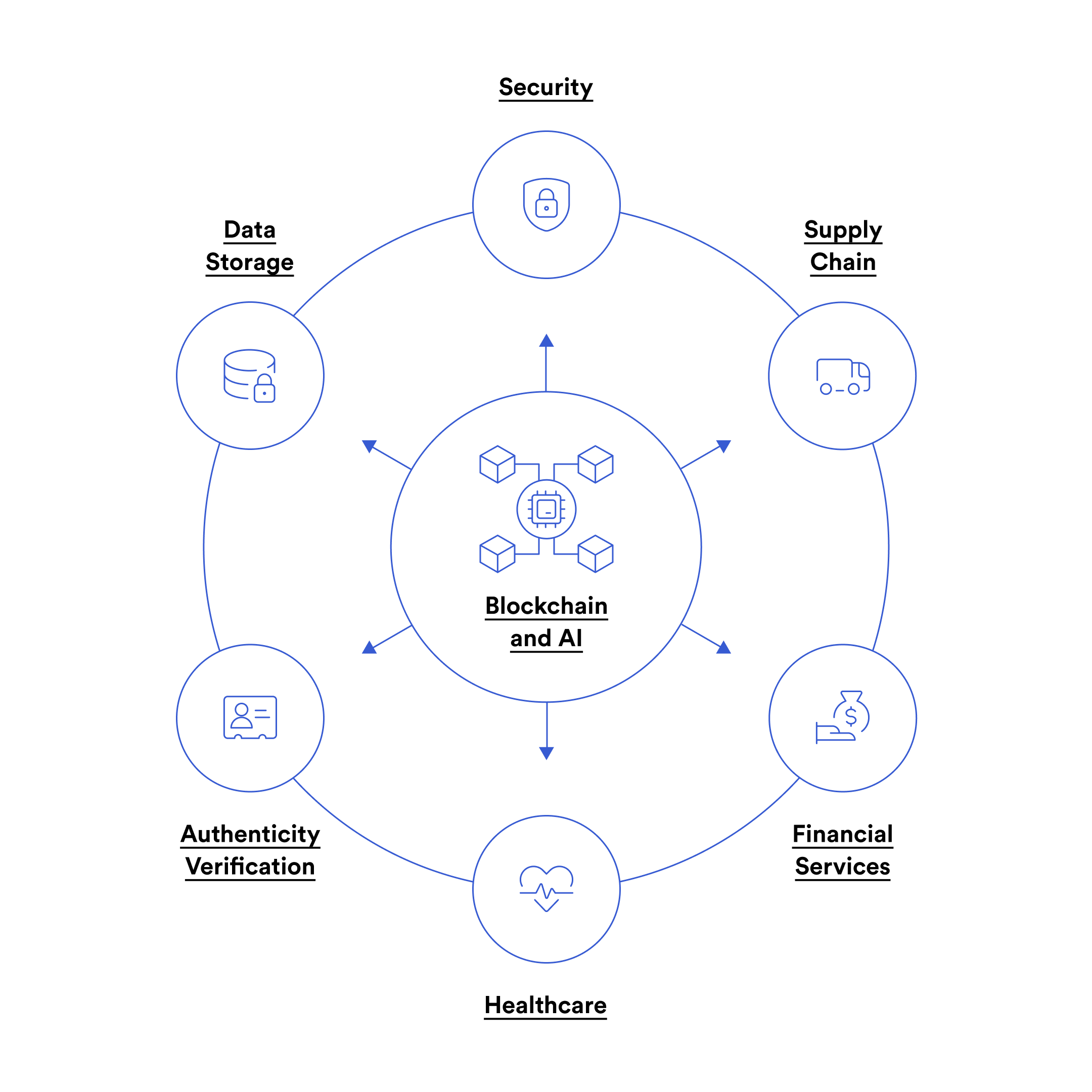 Big Data and Blockchain Analytics - Flatworld Solutions