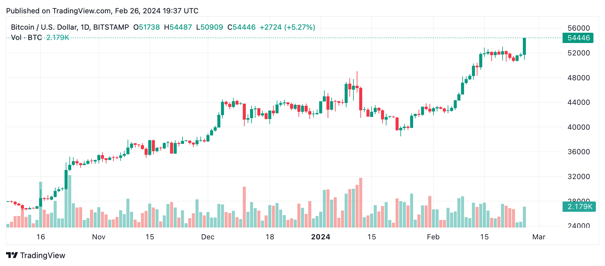 Bitcoin Price | BTC Price Index and Live Chart - CoinDesk