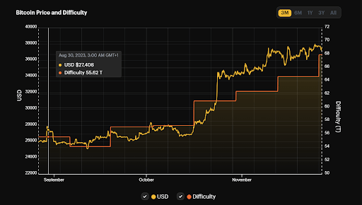 What Is Bitcoin Halving? - Experts Predictions On Next Bull Run in 