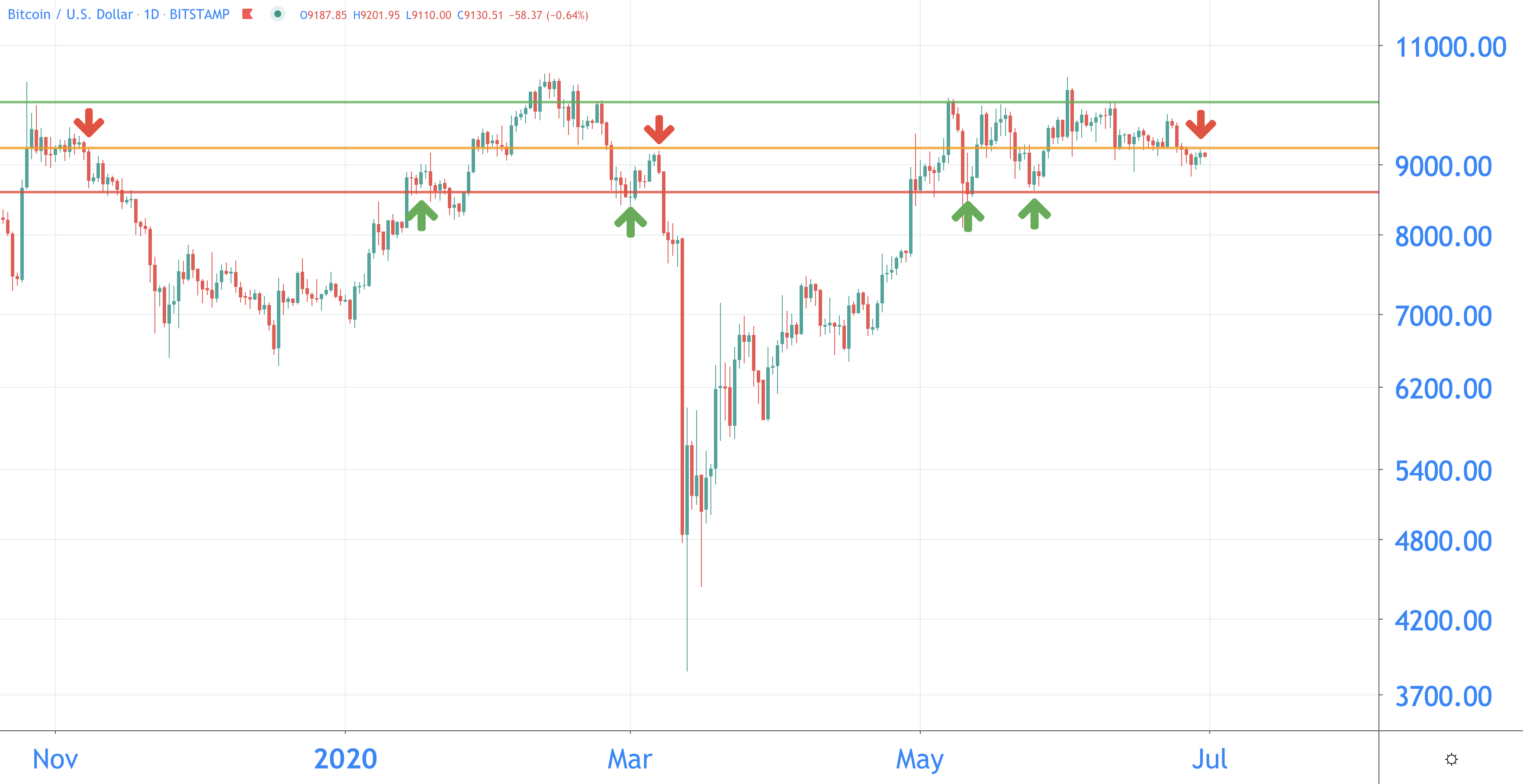 ‎AEX Index on the App Store