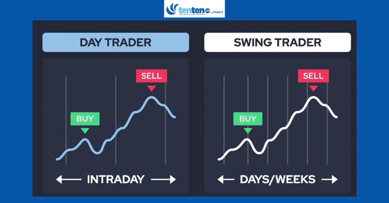 Swing Trading Crypto - How to do?