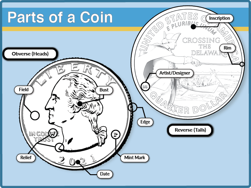 COIN | English meaning - Cambridge Dictionary