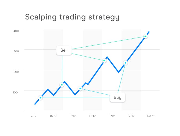 Best Strategy For Forex - Trading Discussion - ecobt.ru Forum