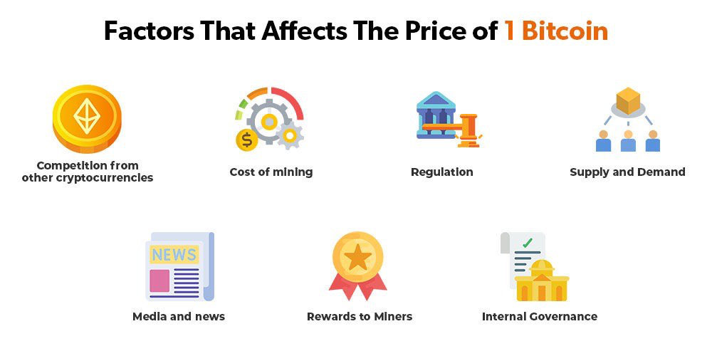 What Affects Cryptocurrency Price?
