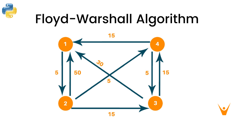 RAIK Data Structures & Algorithms - ppt video online download