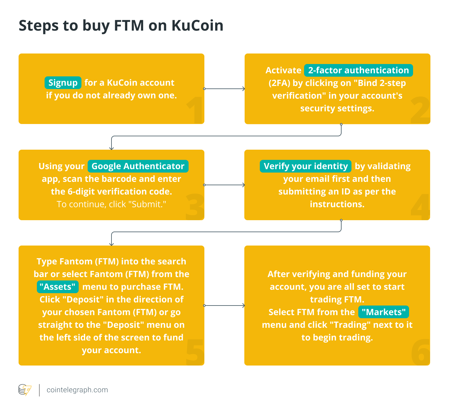 Fantom price now, Live FTM price, marketcap, chart, and info | CoinCarp