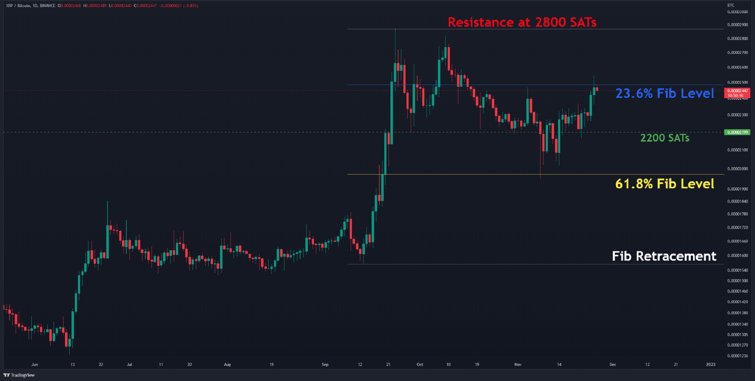 Ripple Live Price - XRP/USD - XRP/BTC Chart