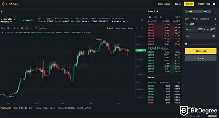 Crypto paper trading: The ultimate guide to practice crypto trading | OKX