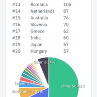 How much internet does mining on PI Network use? - Everything Technology