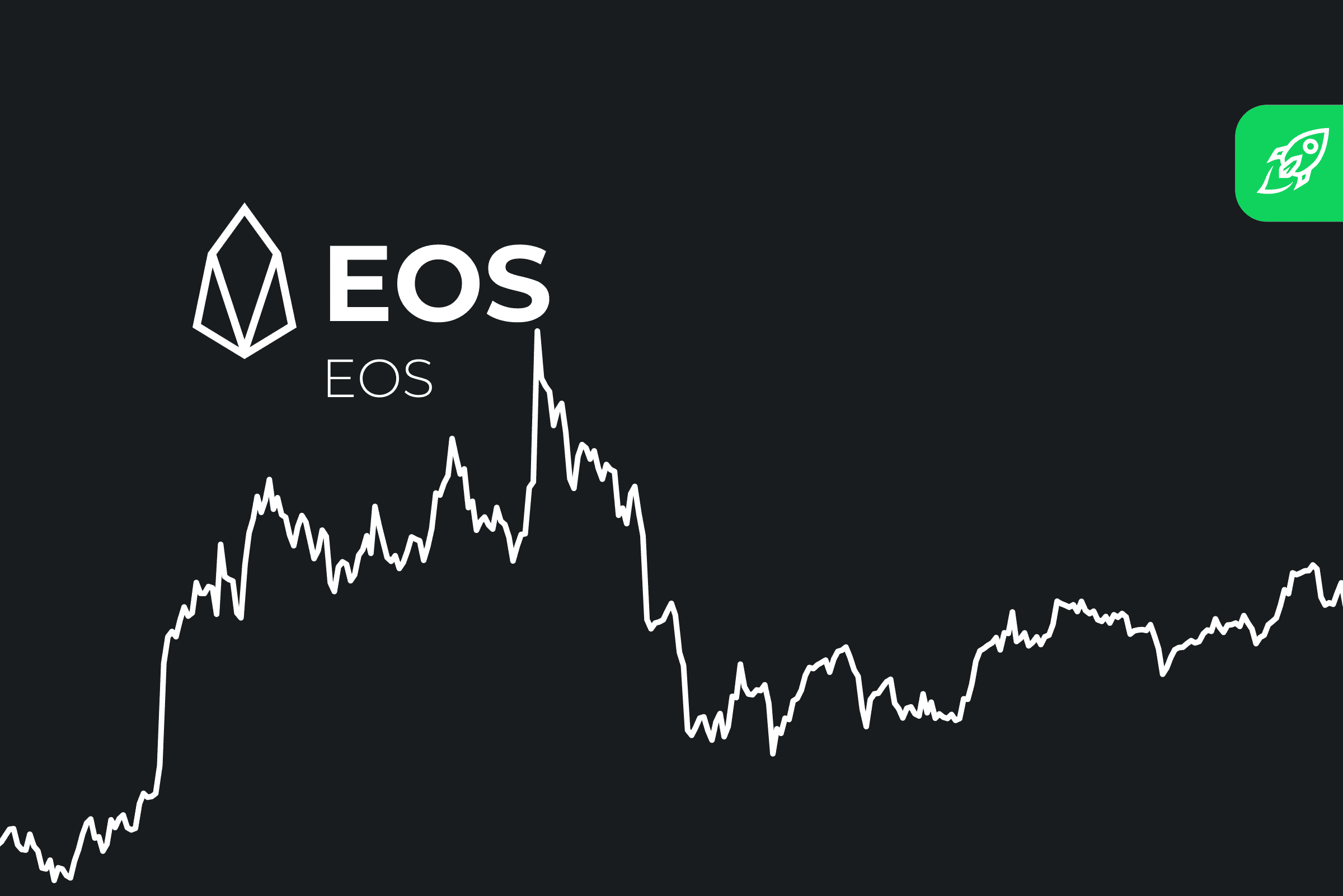 EOS Price Today | EOS Price Prediction, Live Chart and News Forecast - CoinGape