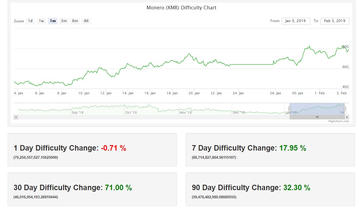 Monero XMR Network Hashrate Chart - 2Miners