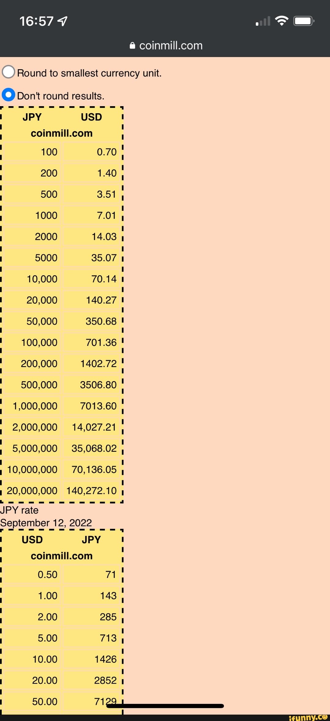 Convert Swiss Francs (CHF) and Statuses (SNT): Currency Exchange Rate Conversion Calculator