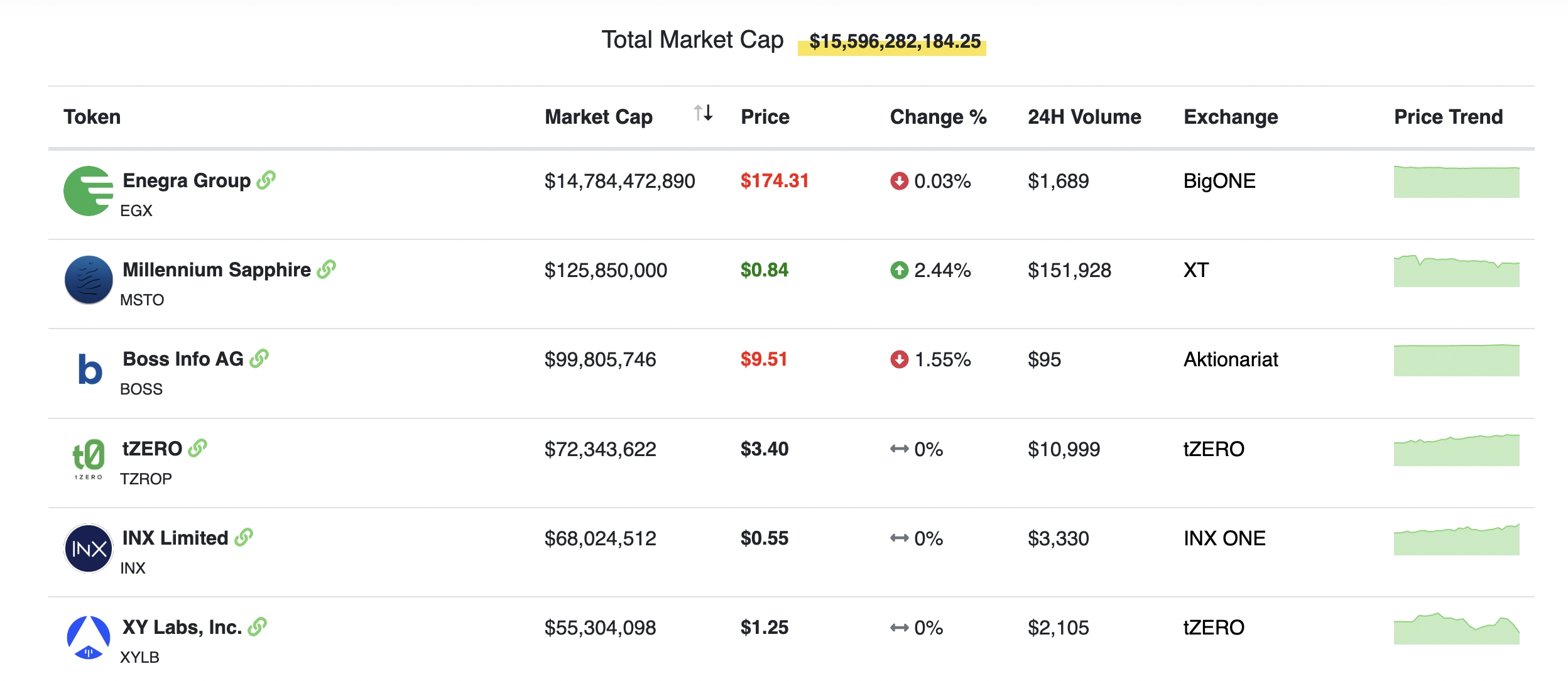 Top 10 Crypto STOs: Best of - Startup Stash