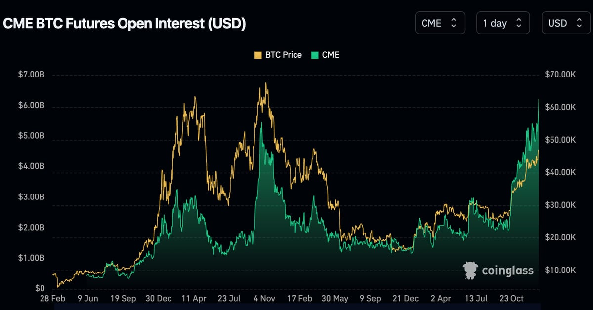 Bitcoin futures: Everything you need to know