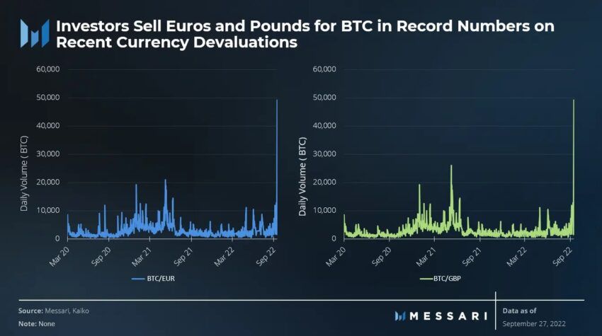 Euros (EUR) to Bitcoins (BTC) - Currency Converter