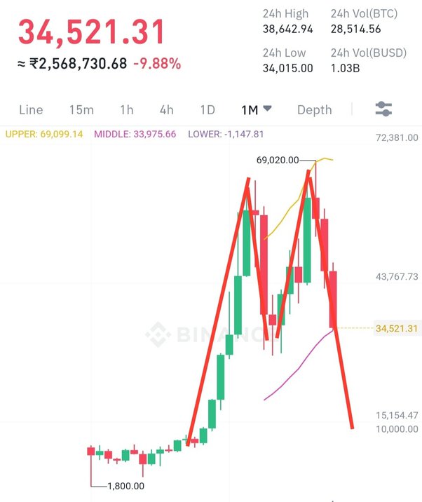 Bitcoin (BTC) Could Slide to $42K After Halving Hype Subsides, JPMorgan Says