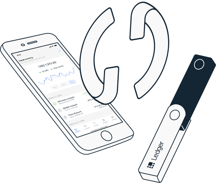 How to Sell Crypto from Hardware Wallet in (Ledger, Trezor)?