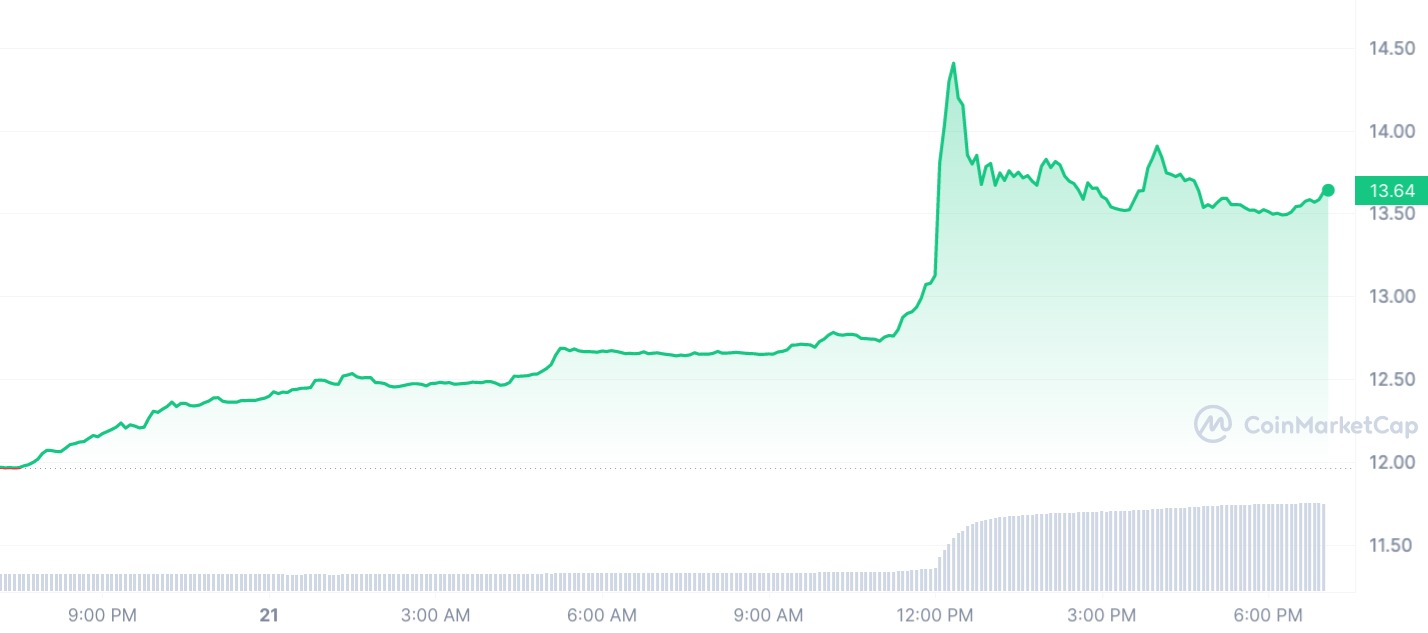 Calculate NMR to EUR live today (NMR-EUR) | CoinMarketCap