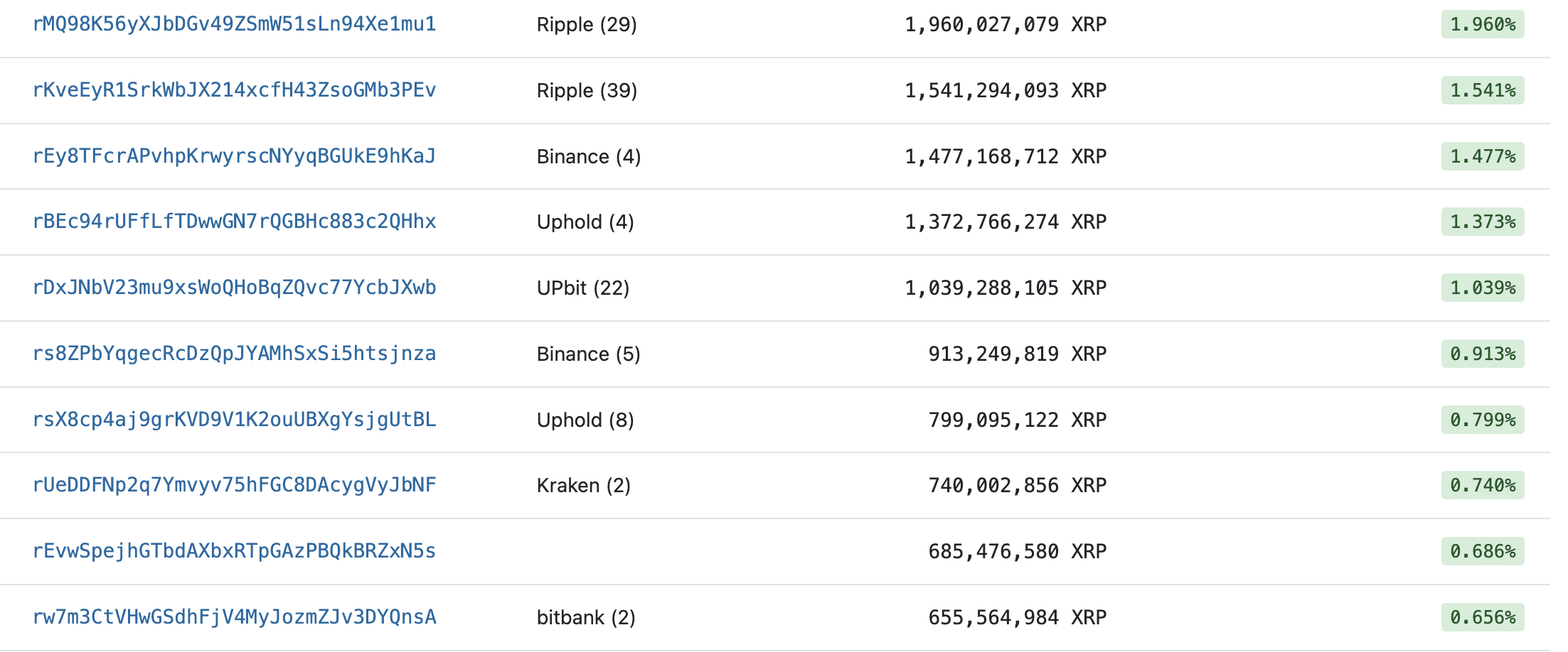 XRPUSD - XRP - USD Cryptocurrency Trader's Cheat Sheet - ecobt.ru