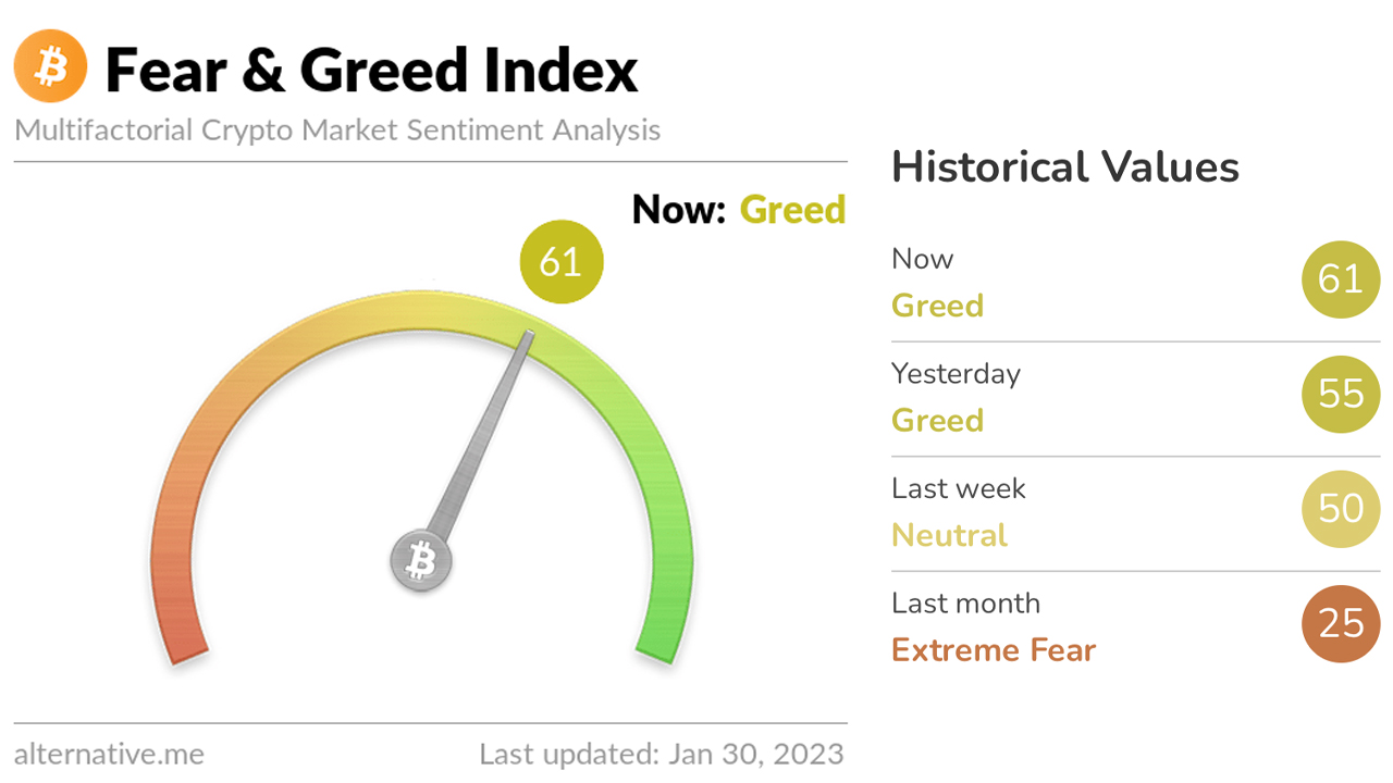 Live Crypto Fear and Greed Index (Updated: Mar 06, )