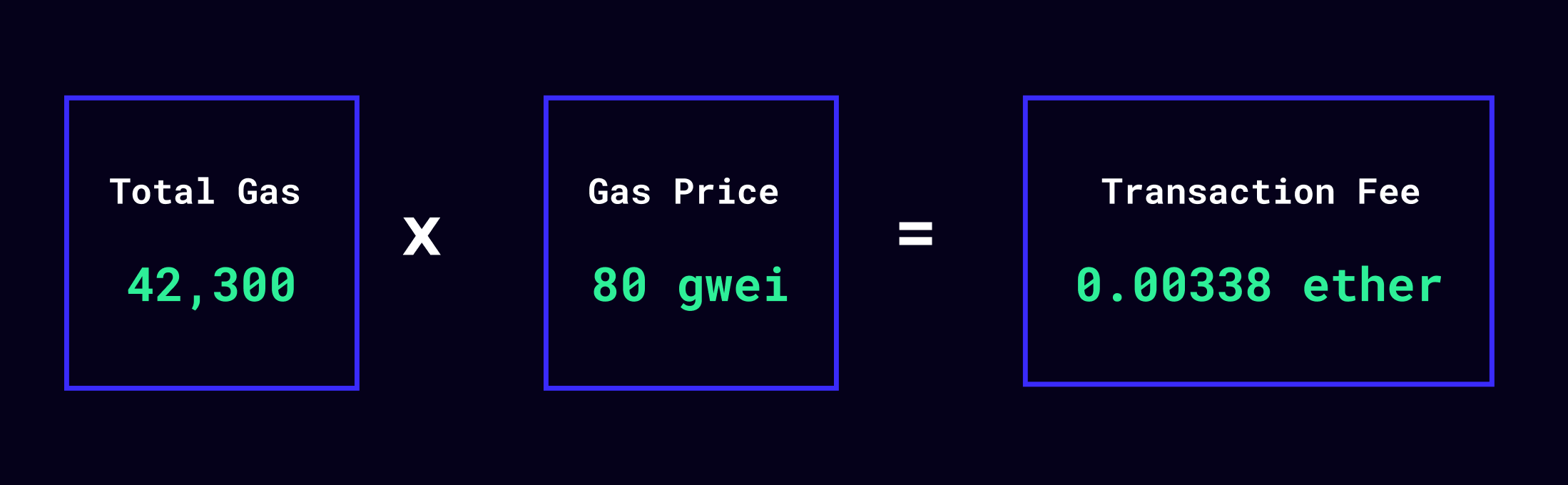 Gas and fees | ecobt.ru