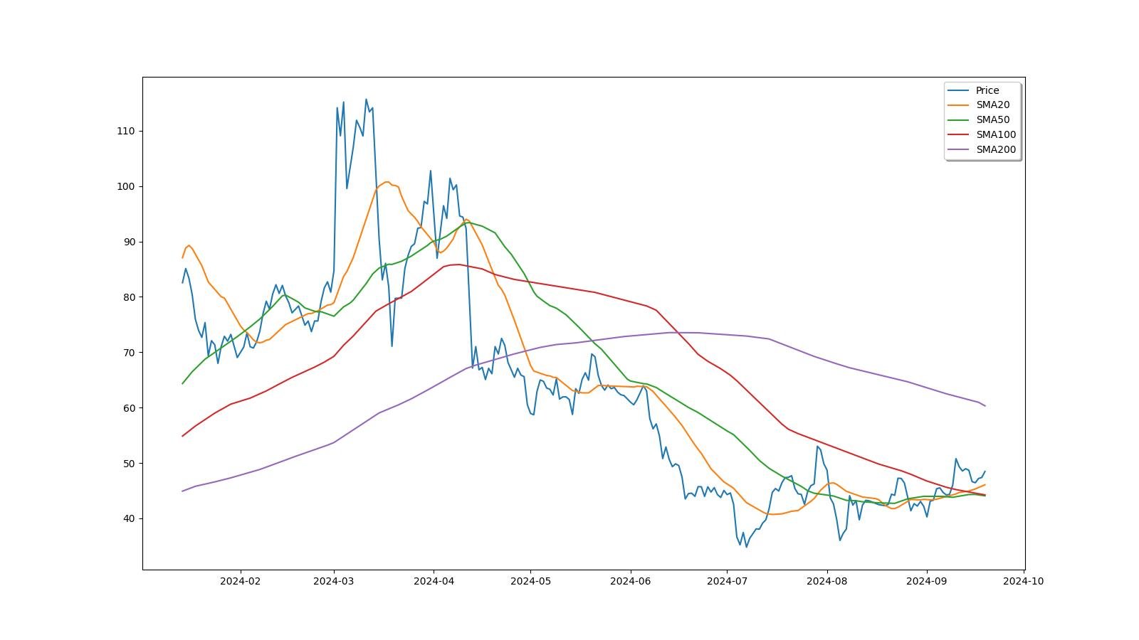 Bitcoin SV price today, BSV to USD live price, marketcap and chart | CoinMarketCap