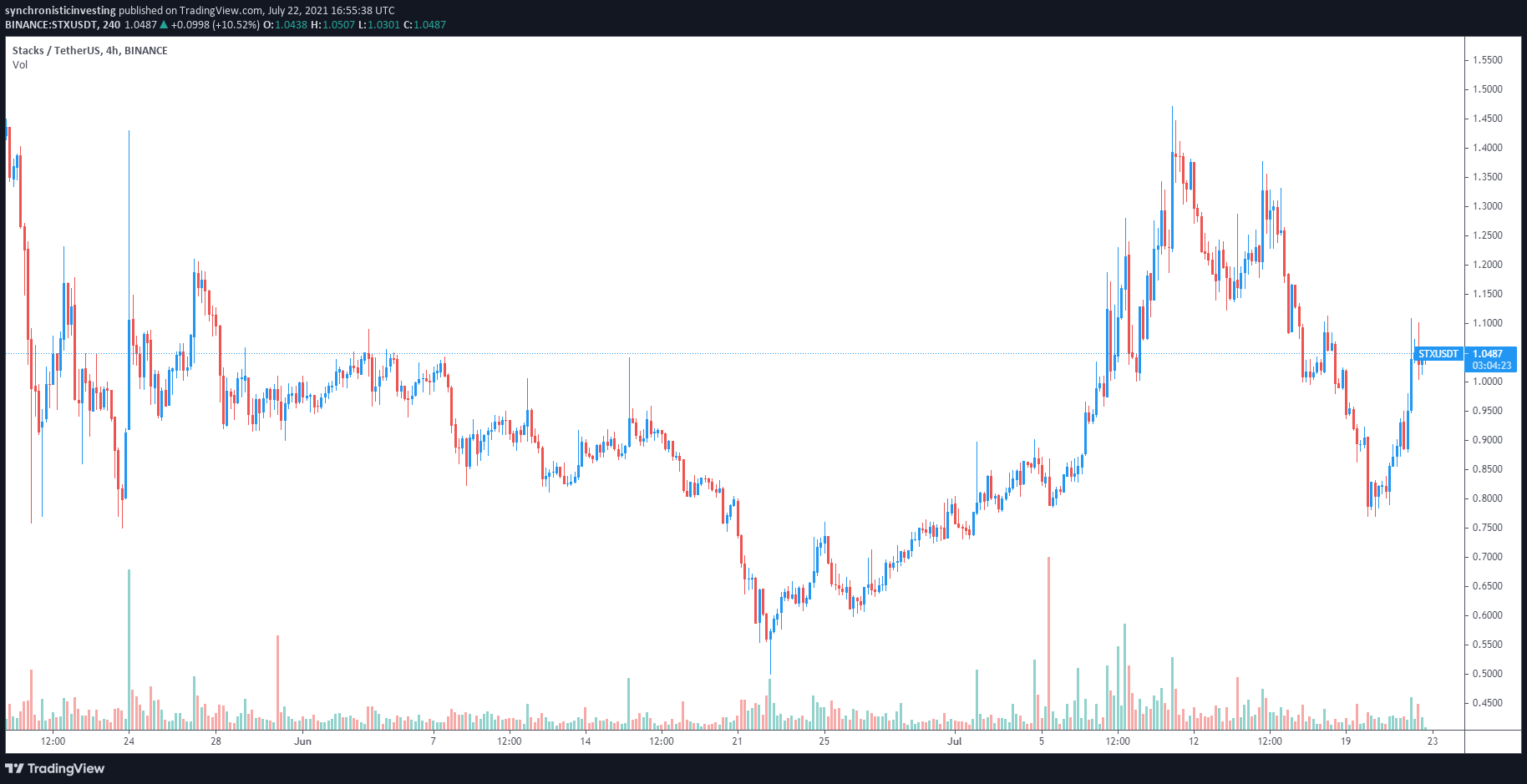 Seagate Technology Holdings plc (STX) Stock Price, News, Quote & History - Yahoo Finance