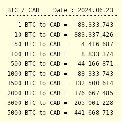 How much is 1 bitcoin btc (BTC) to CDN$ (CAD) according to the foreign exchange rate for today